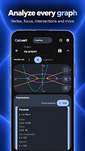 Calcvert graph analysis with vertices, foci and intersections